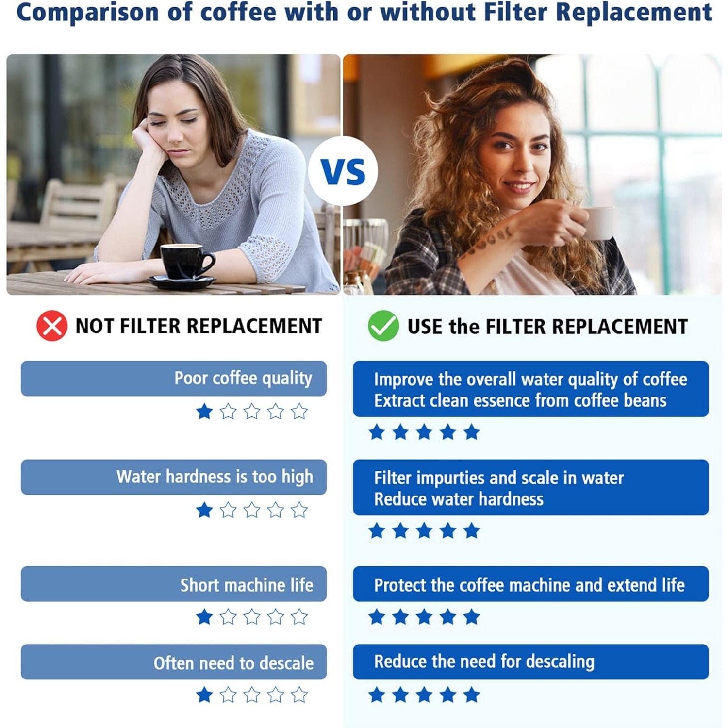 Ersatz-Wasserfilter für Brevil – Breville Espresso Barista Touch Bewertung und Preis